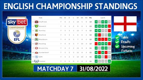 efl championship scores today|English League Championship News, Stats, Scores .
